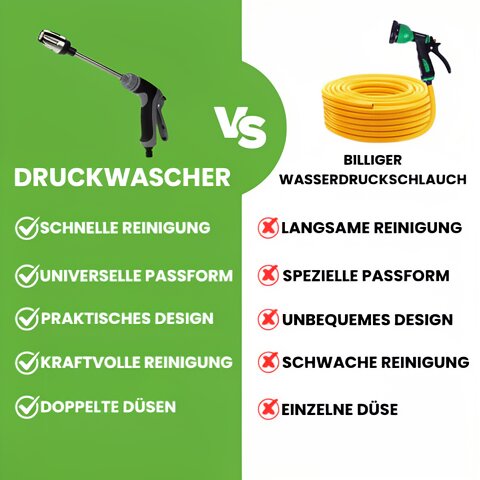 Hochdruckreiniger für Gartenschlauch | Flächenreiniger | Hochdruckreiniger