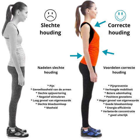 PerfectPosture™ | Für eine gesunde Haltung & mehr Selbstvertrauen
