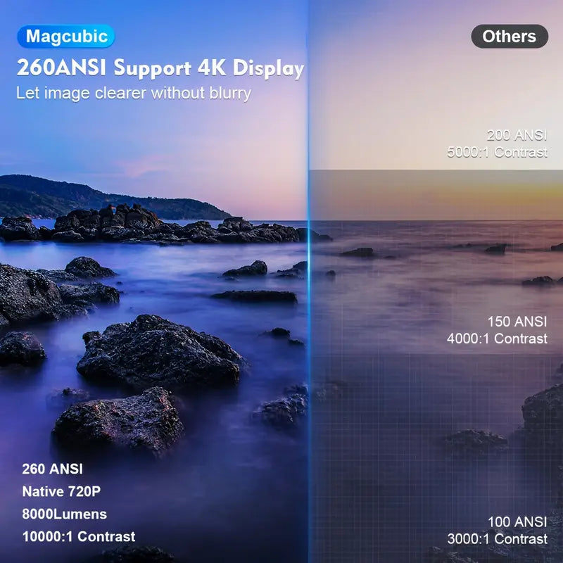 Magcubic HY300 4K Mini-Projektor – Android 11, Dual WiFi 6, 260 ANSI, Wireless 5.0