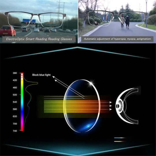 Intelligente Gleitsichtbrille mit automatischer Sehanpassung & Blaulichtfilter